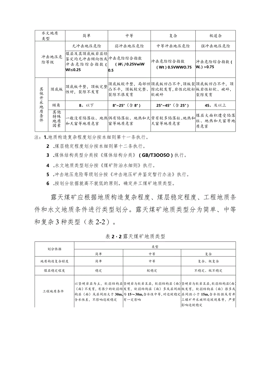 《煤矿地质工作细则》矿安﹝2023﹞192号.docx_第3页