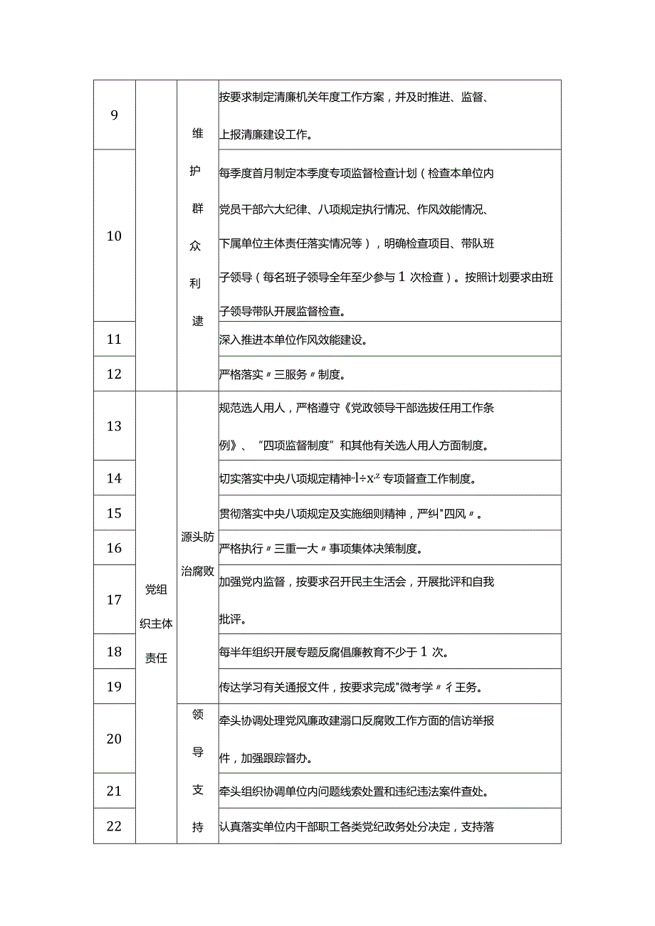 2024年落实全面从严治党主体责任工作清单及党建工作计划清单.docx_第2页