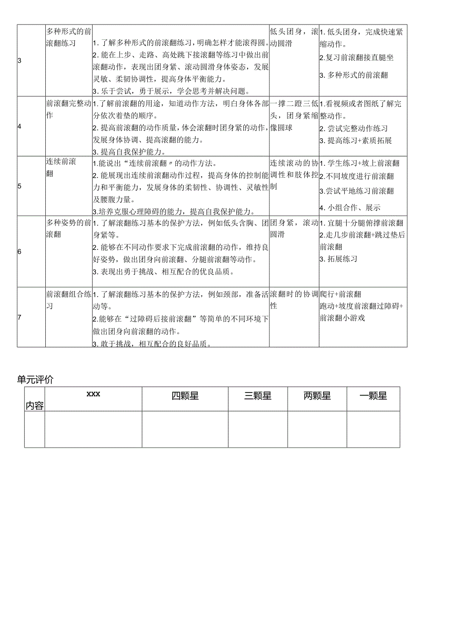 《体操：滚翻与技巧》单元设计公开课教案教学设计课件资料.docx_第2页