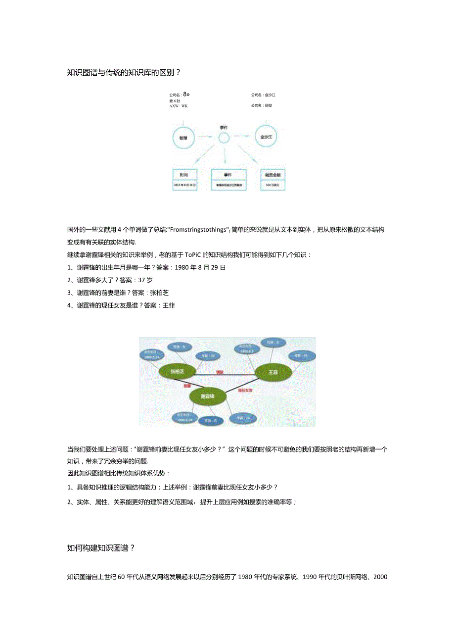 Giiso写作机器人教你如何看懂知识图谱.docx_第2页