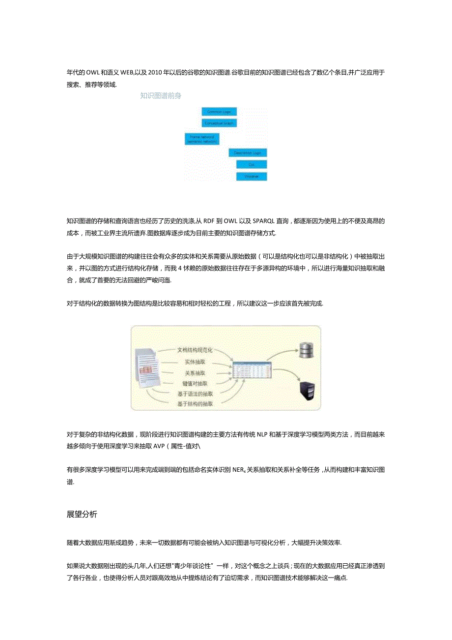 Giiso写作机器人教你如何看懂知识图谱.docx_第3页