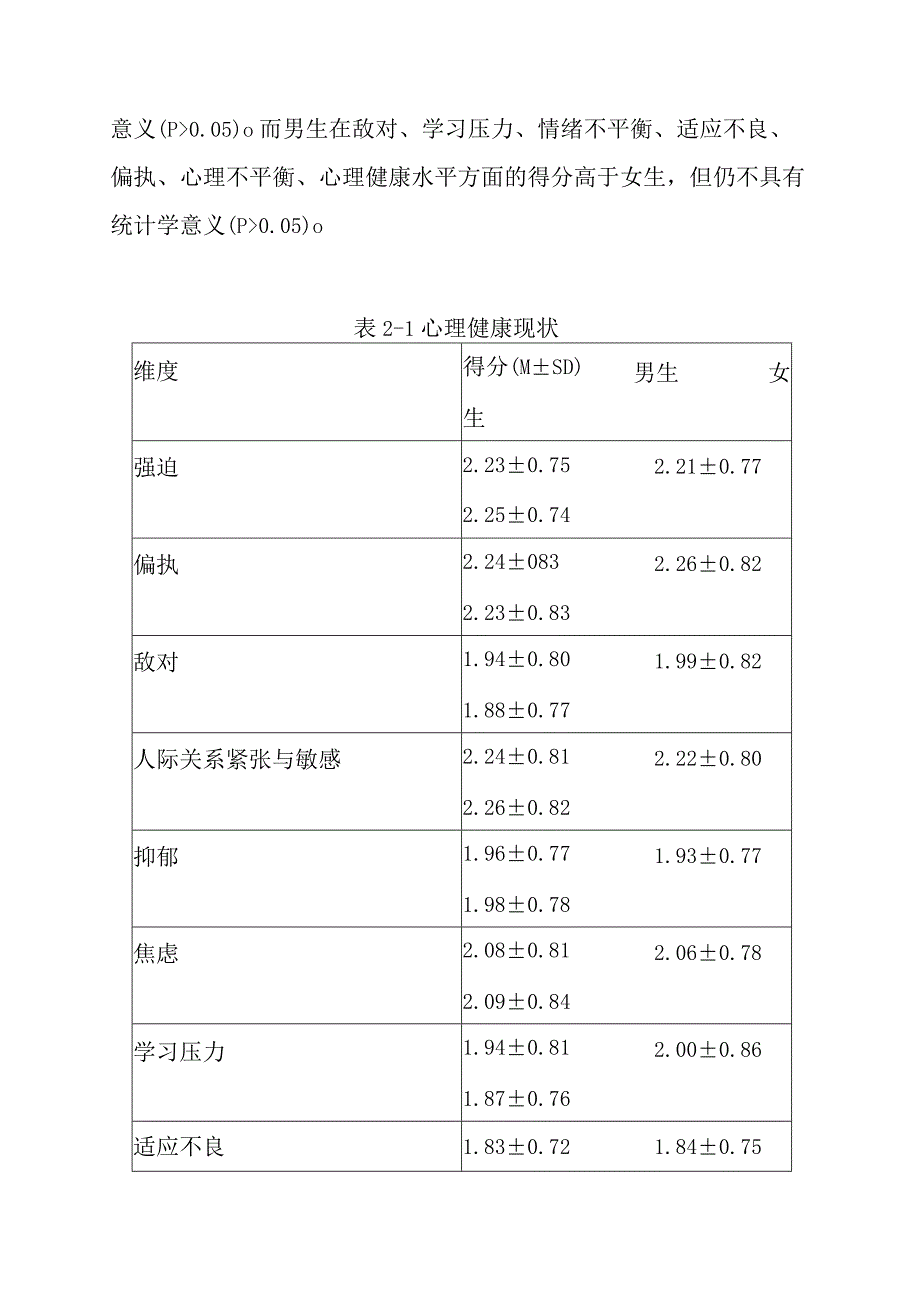 x小学学生心理健康调研报告.docx_第2页