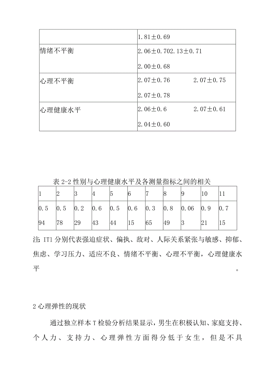 x小学学生心理健康调研报告.docx_第3页