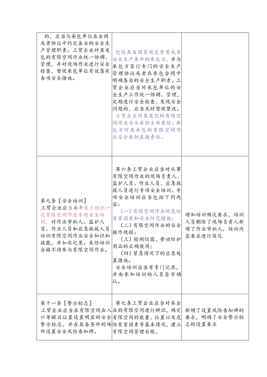 《有限空间作业安全规定》与《工贸企业有限空间作业安全管理与监督暂行规定》主要变化点.docx_第2页