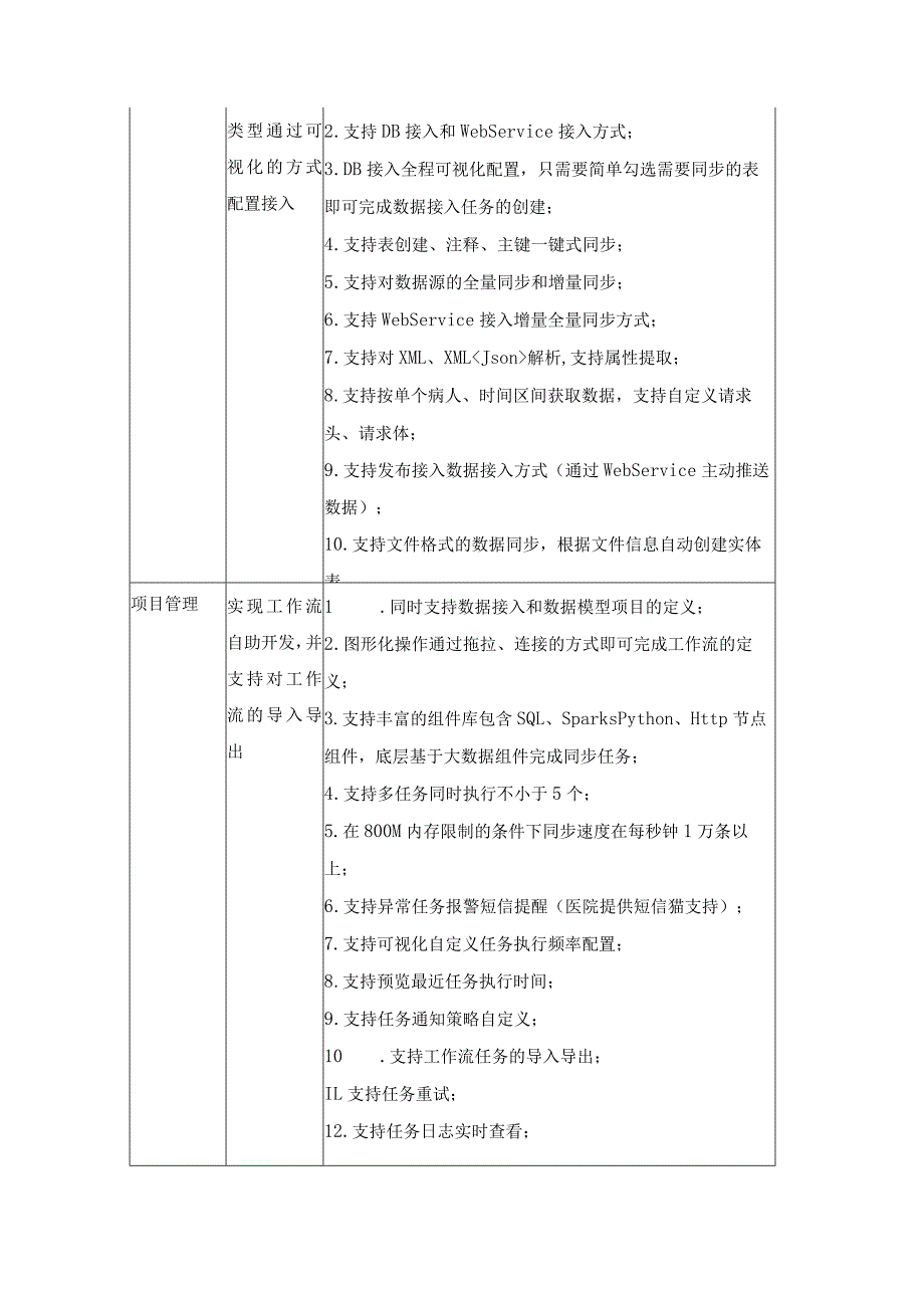 XX省XX医院医保DRG辅助应用系统项目建设意见.docx_第3页