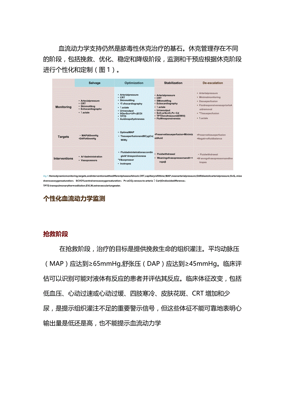 2024脓毒性休克的血流动力学管理要点.docx_第2页