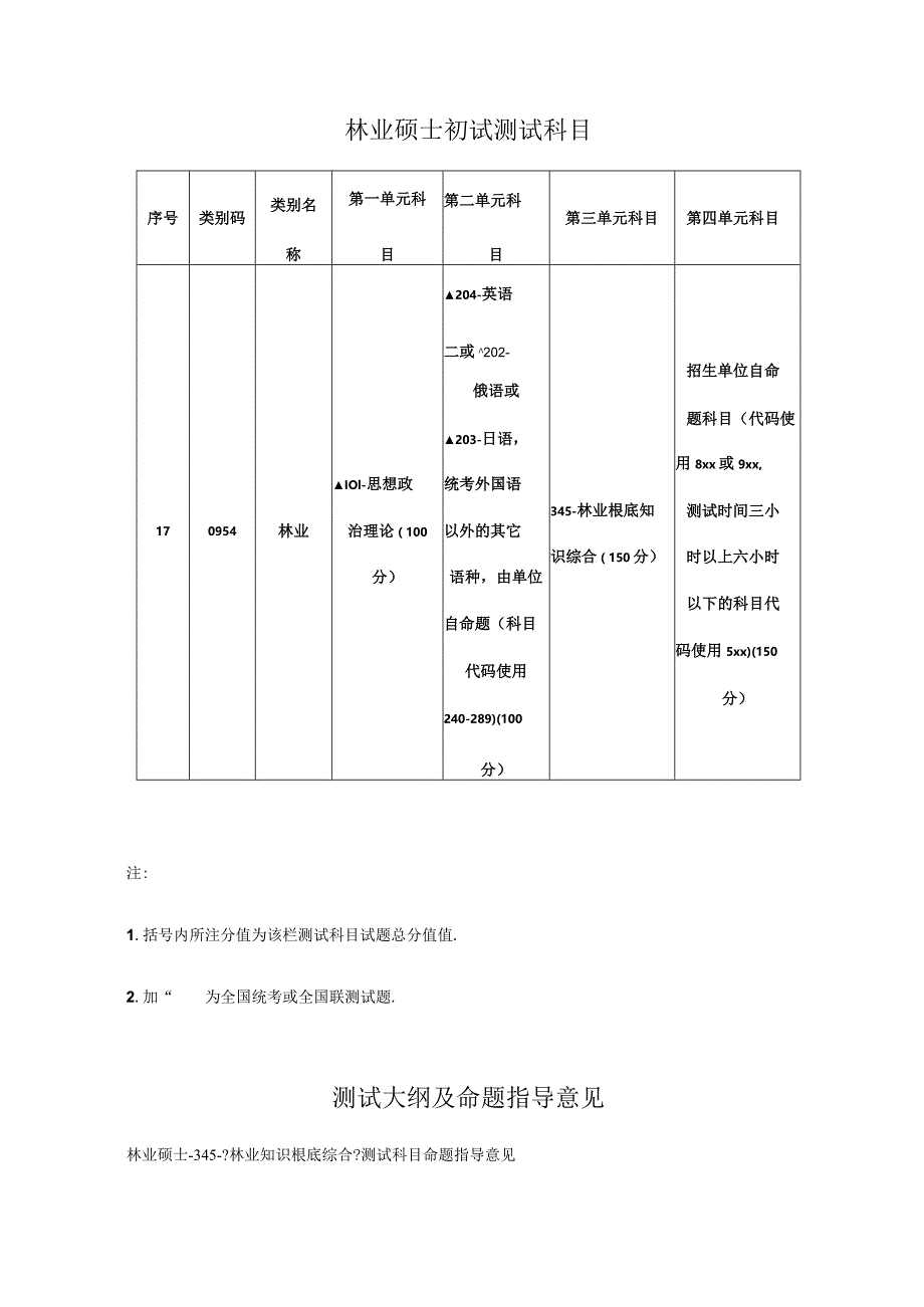 MF考研基本情况林业基础知识综合知识点.docx_第1页