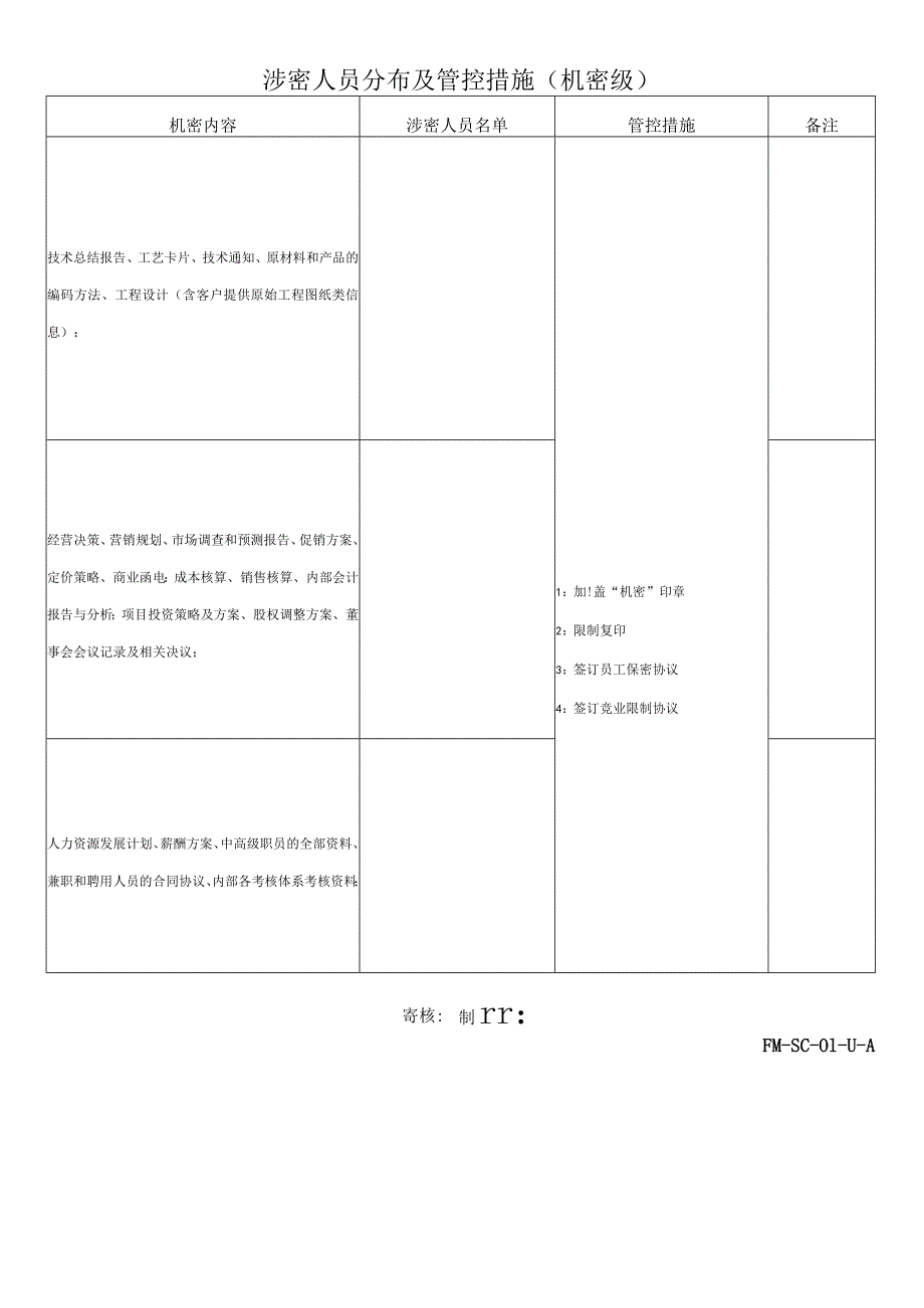 FM-SC-01-14-A涉密人员分布及管控措施（机密级）.docx_第1页