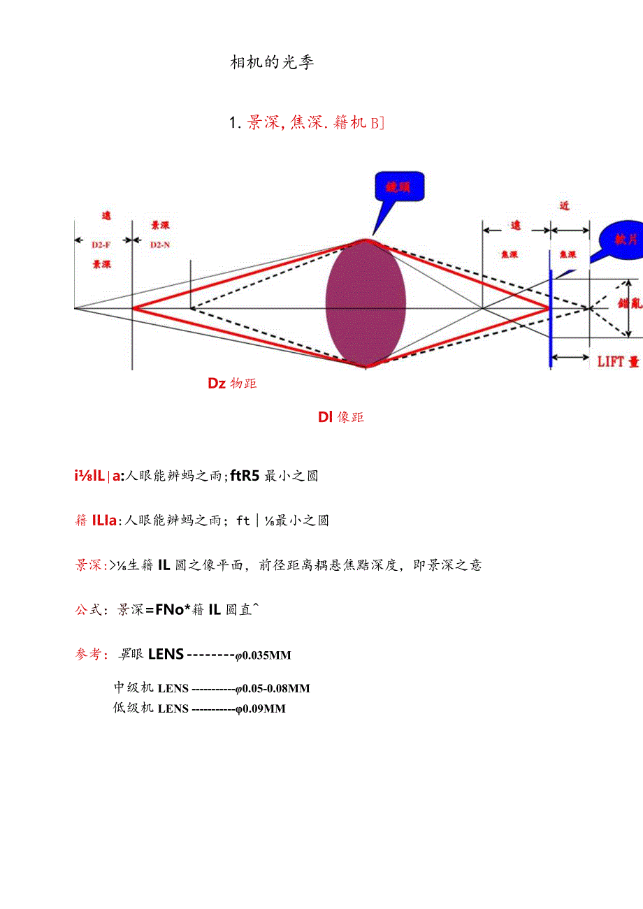 B相机的光學.docx_第1页