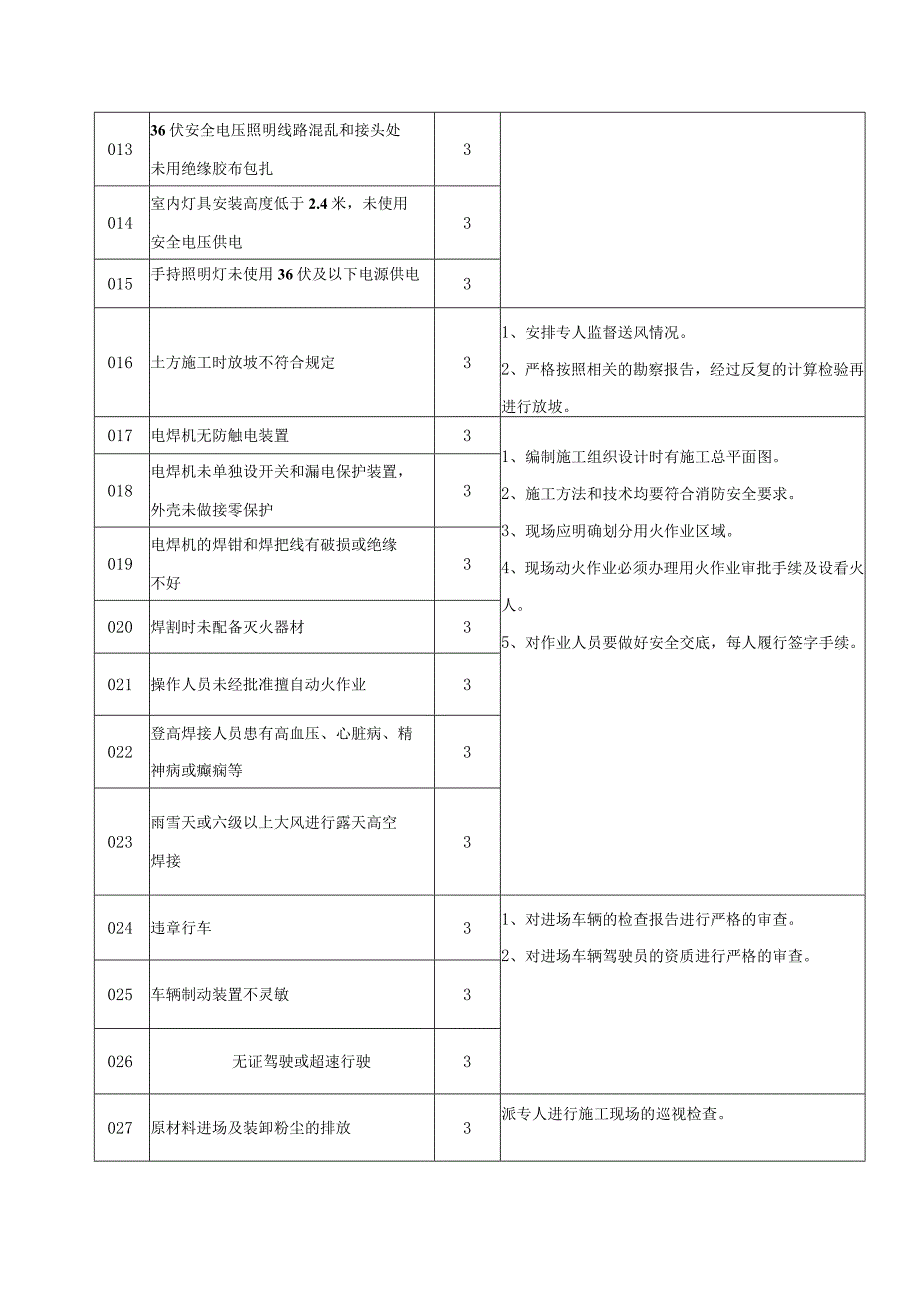 4.项目重大危险源识别汇总表AQ-C1-3.docx_第2页