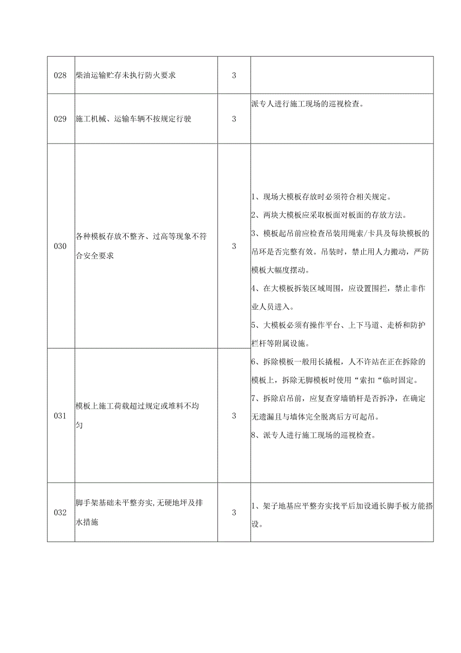 4.项目重大危险源识别汇总表AQ-C1-3.docx_第3页