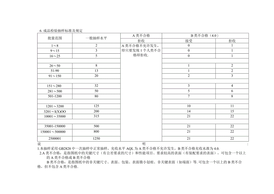 IATF16949：2016综合技术类规范.docx_第3页