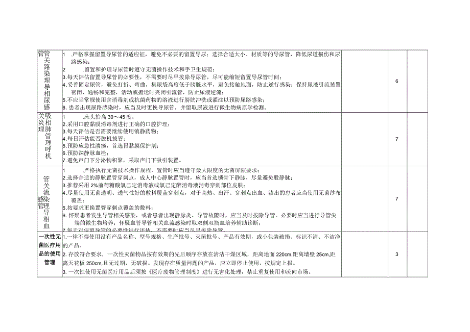 ICU医院感染控制评分标准.docx_第3页