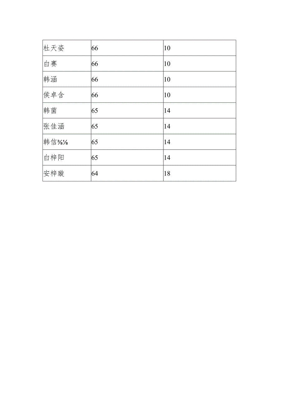 A12评价数据的伴随性采集—采集工具【微能力认证优秀作业】(9).docx_第2页