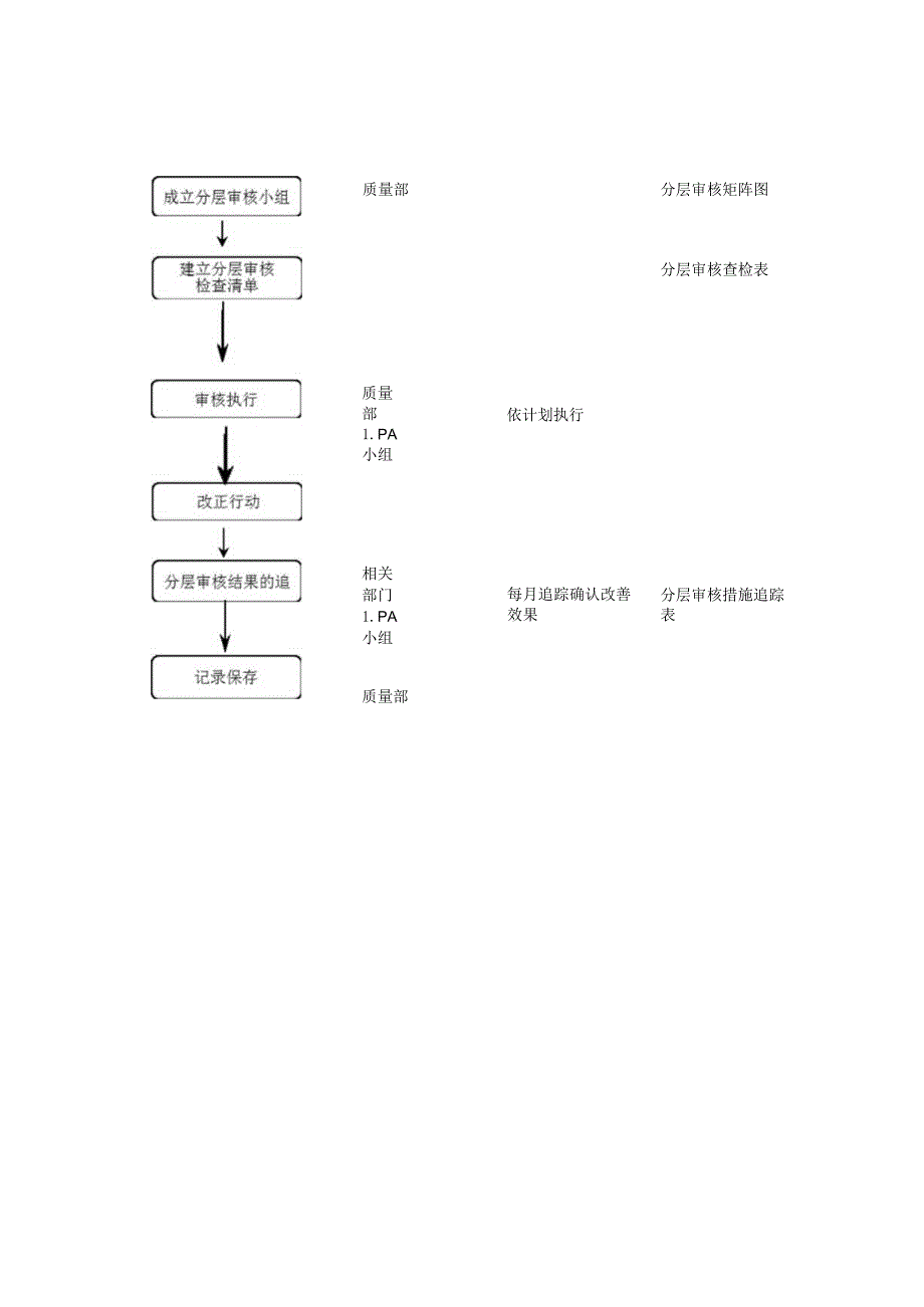 QA-15分层审核规范-中英对照.docx_第3页