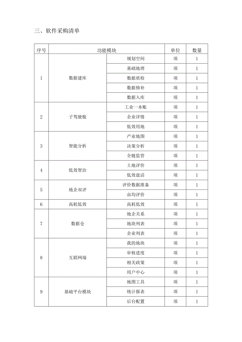 XX区工业用地建设管理信息平台（亩均评价系统）项目采购需求.docx_第2页