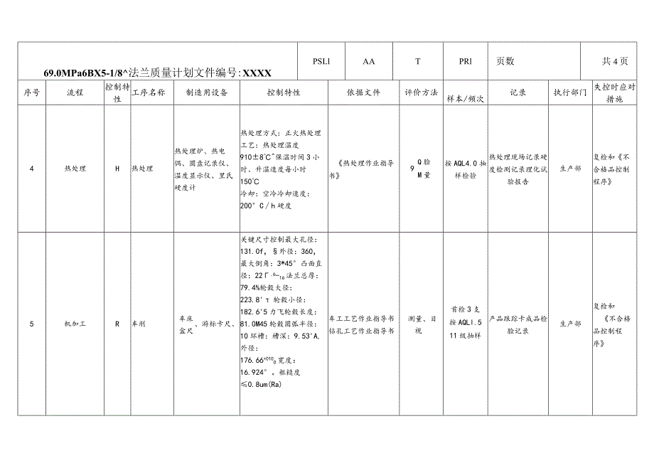 69.0MPa6BX5-18”法兰质量计划PSL1AATPR1.docx_第2页