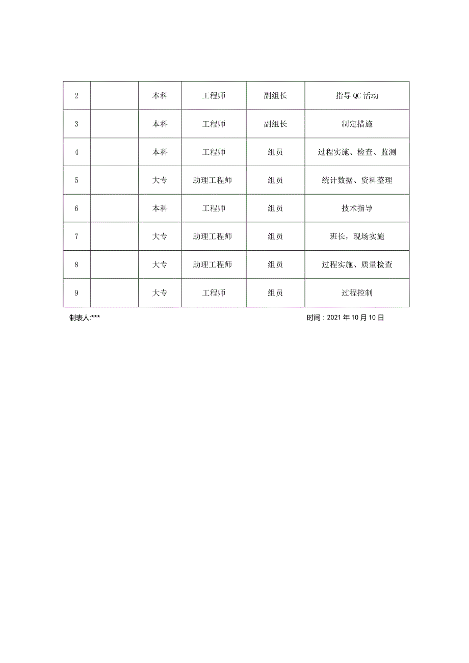 9提高铝模板在框架-核心筒结构中的施工质量合格率.docx_第2页