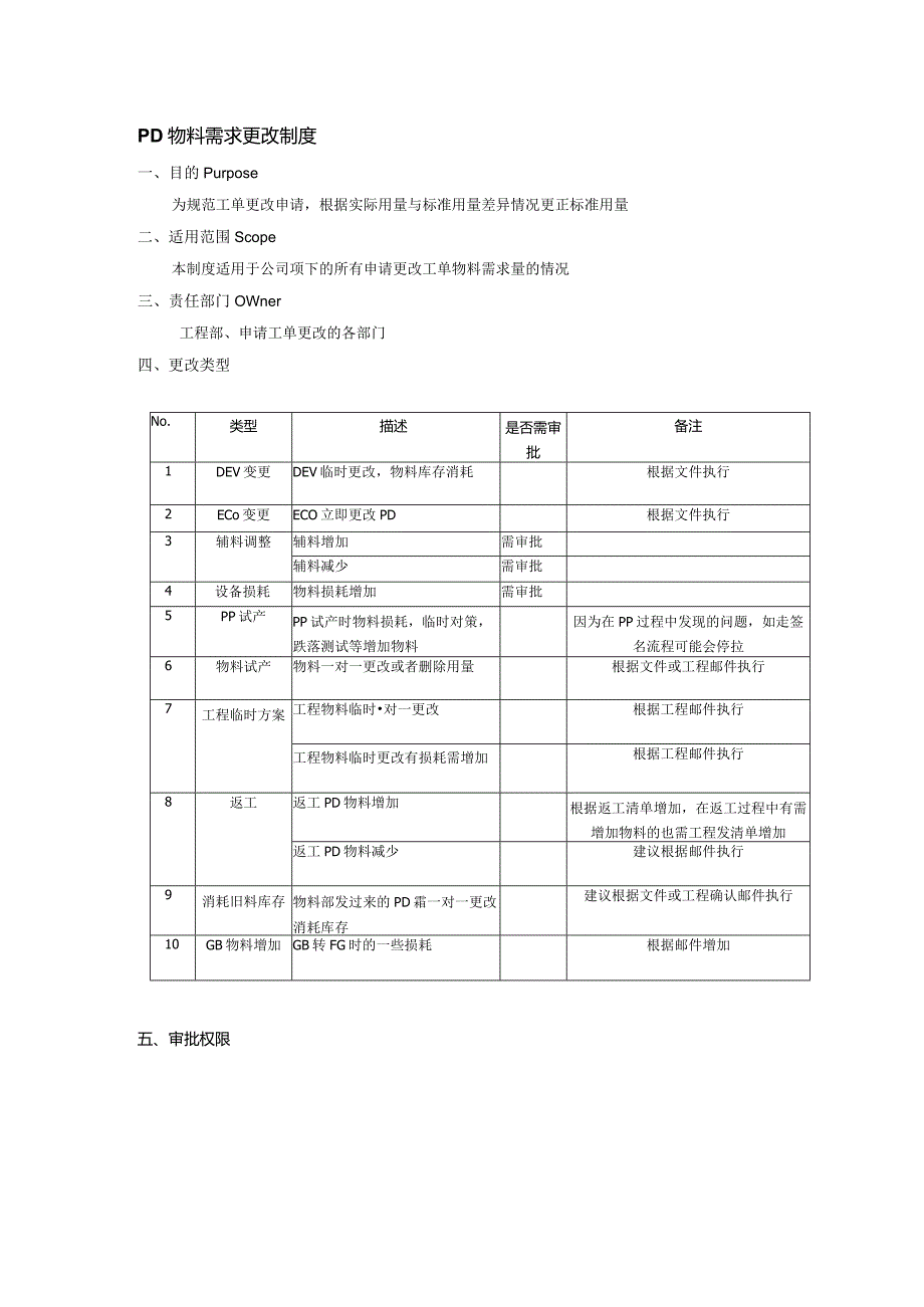 PD物料需求更改制度.docx_第1页