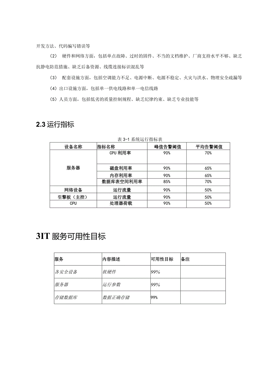 ISMS-可用性计划模板.docx_第2页