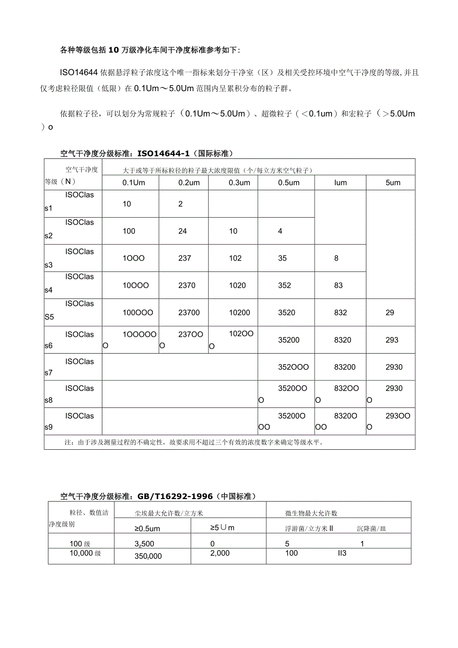 《10万级净化车间标准》(2023年版).docx_第2页