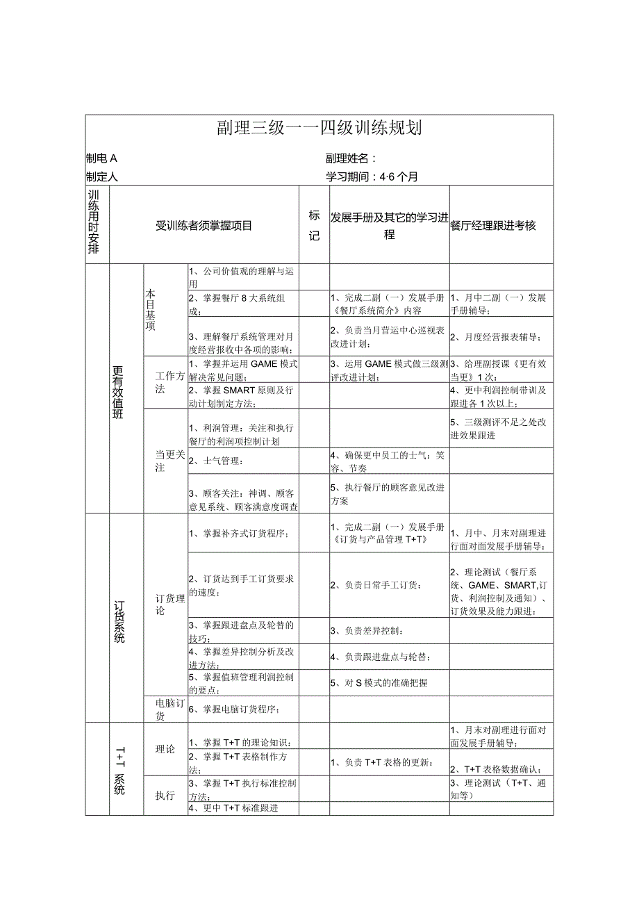 zgf餐厅副经理三级四级训练规划P7.docx_第1页