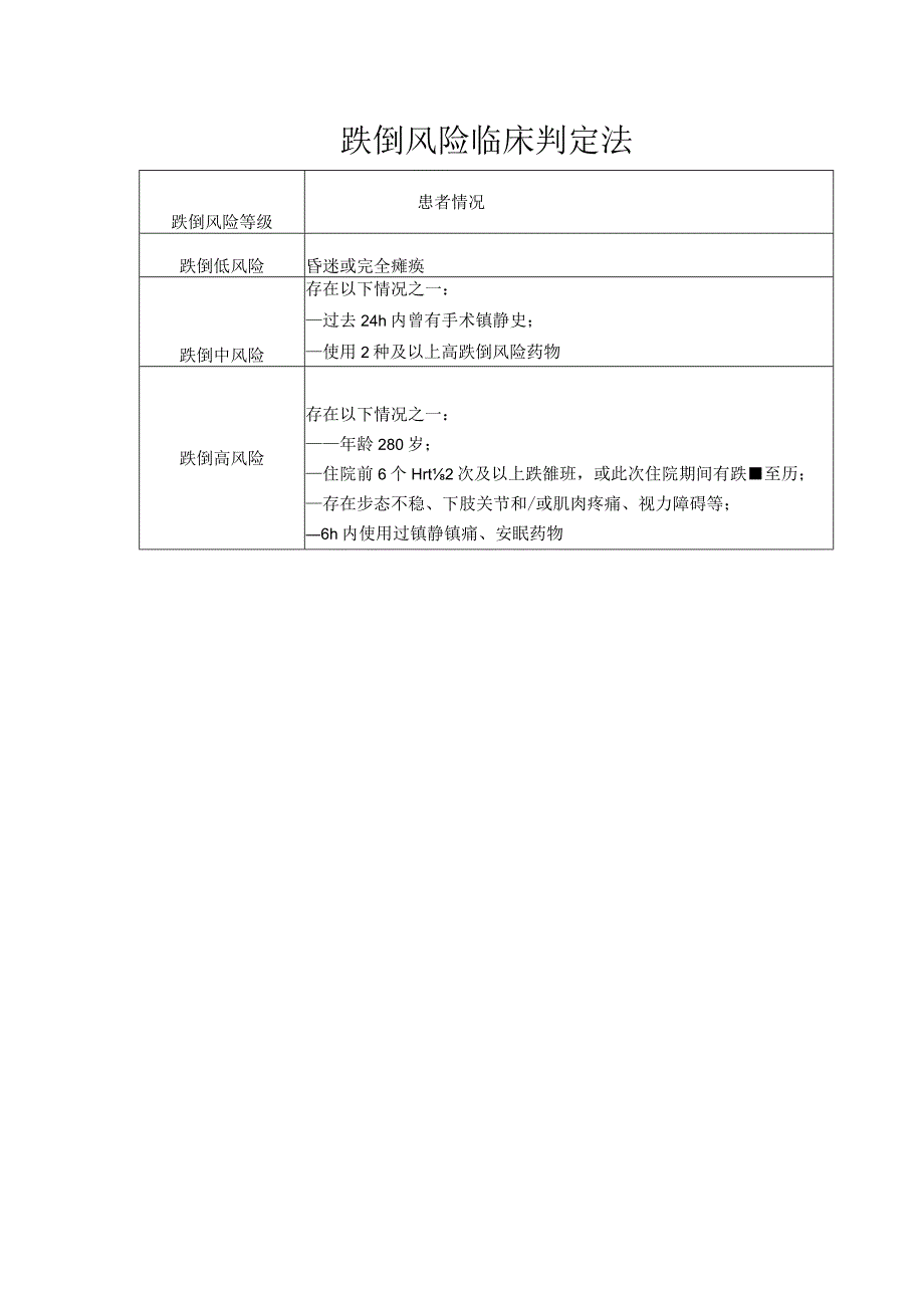 Morse跌倒风险评估量表（MorseFallScale）、跌倒风险等级.docx_第1页