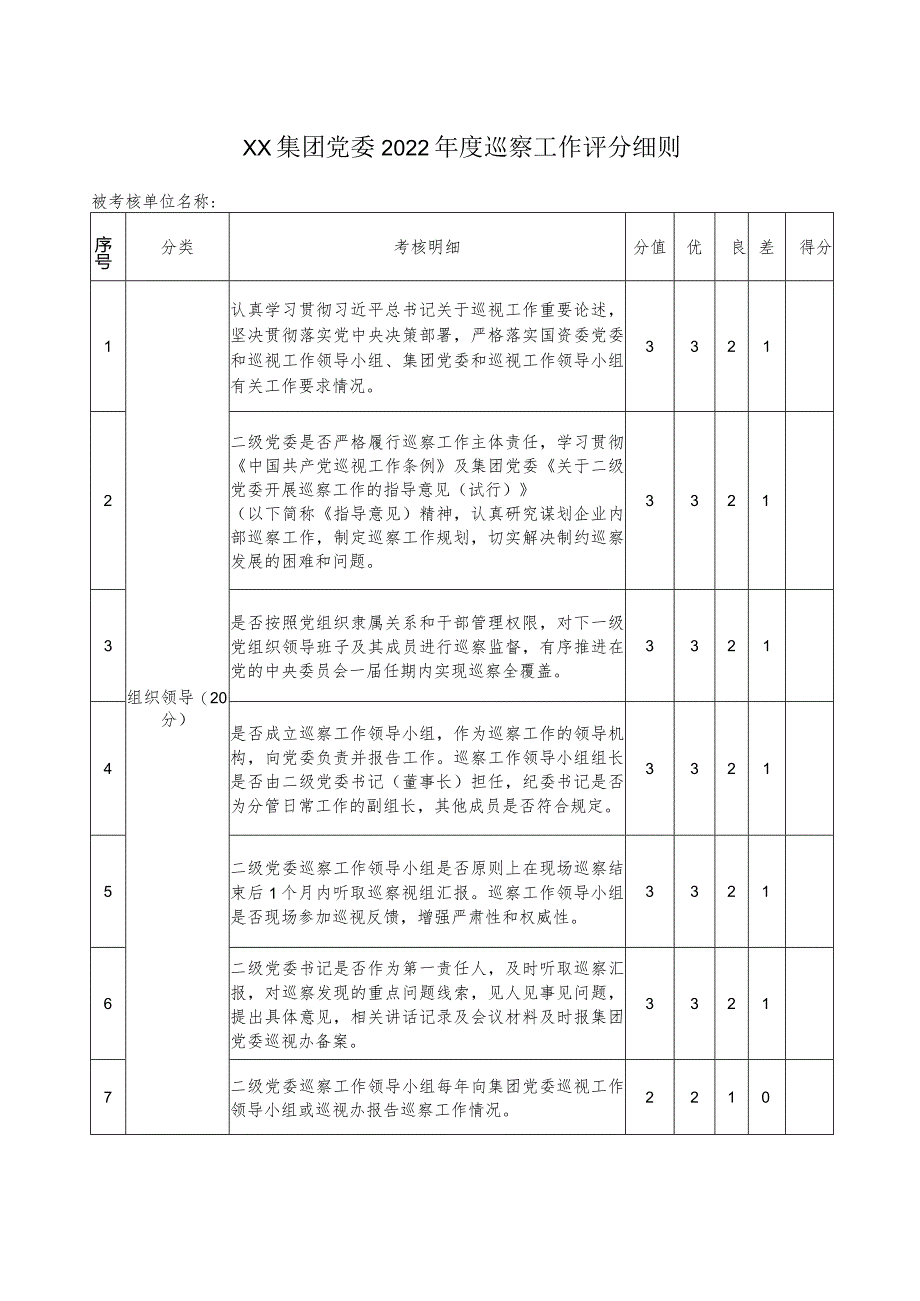 XX集团党委2022年度巡察工作评分细则.docx_第1页