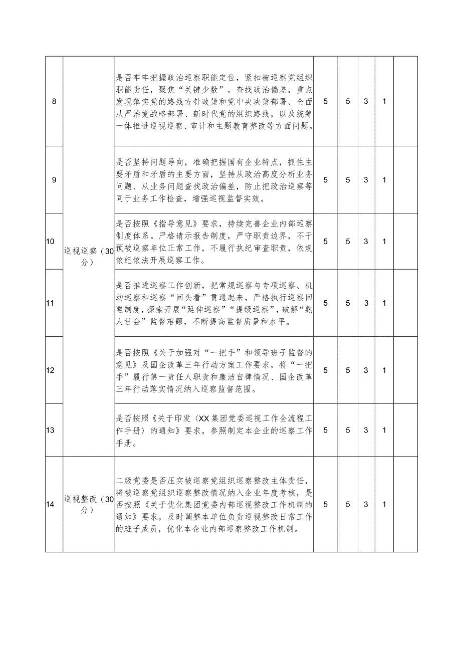 XX集团党委2022年度巡察工作评分细则.docx_第2页