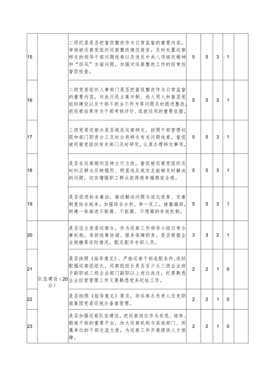 XX集团党委2022年度巡察工作评分细则.docx_第3页