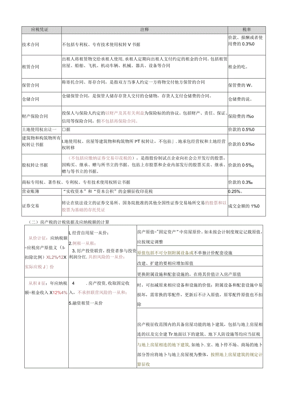 23年税务师学霸笔记-《税法二》.docx_第3页