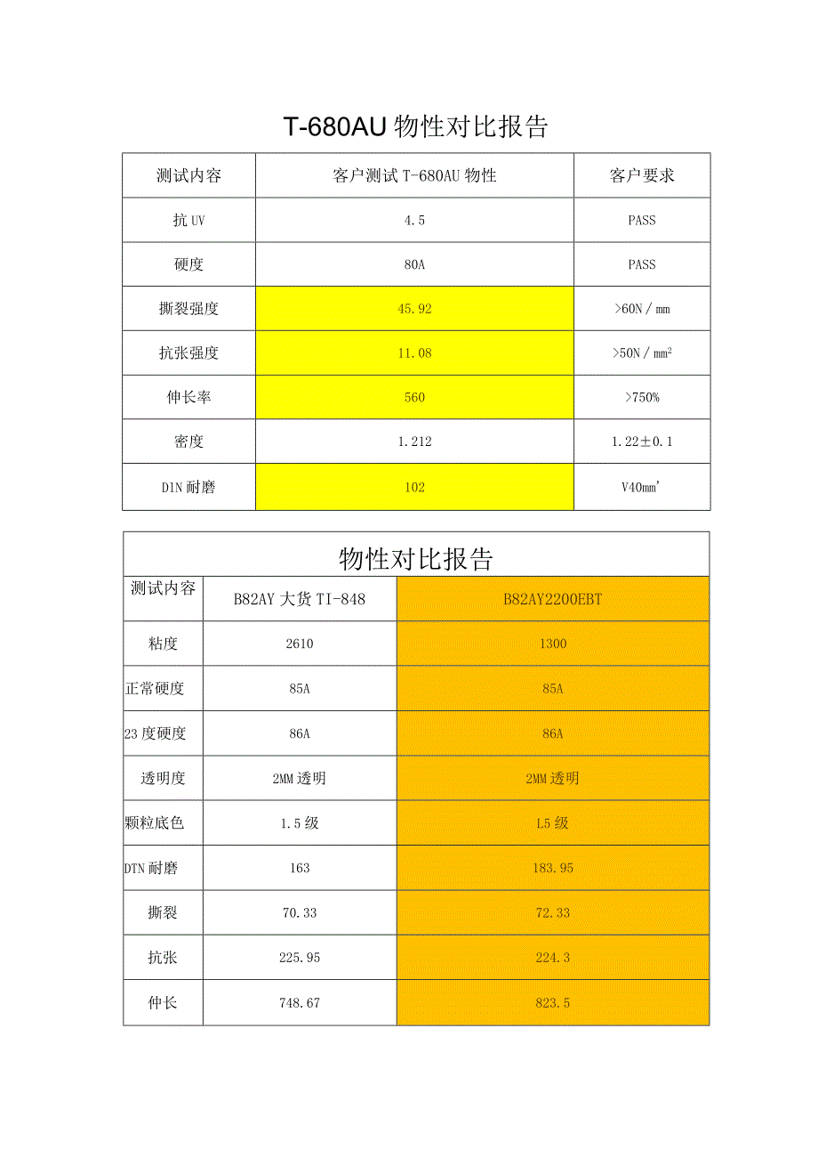 A-85AQD8M50内外加对比.docx_第1页