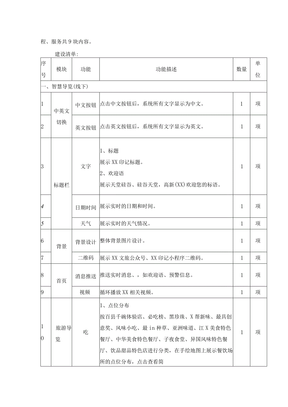 XX市高新区（XX）“XX印记”文旅体服务平台项目采购需求.docx_第2页