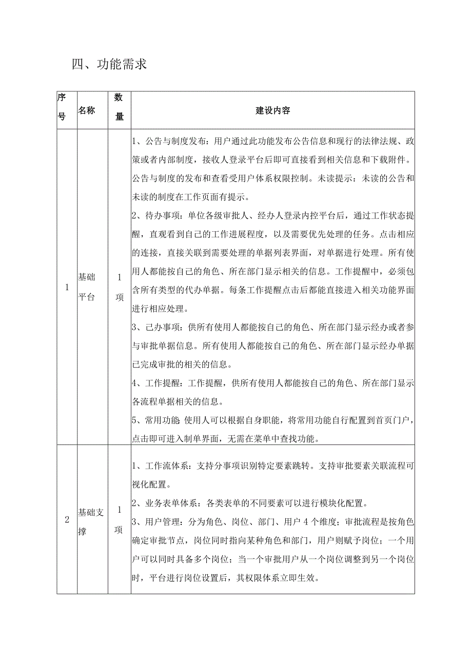 XX市机关事务管理局内部控制信息化建设项目采购需求.docx_第3页