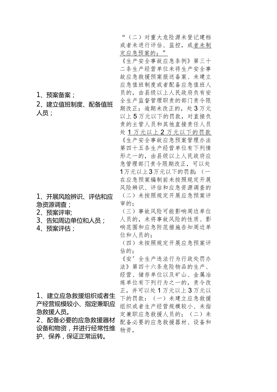 《生产经营单位应急预案及演练自查表》模板.docx_第2页