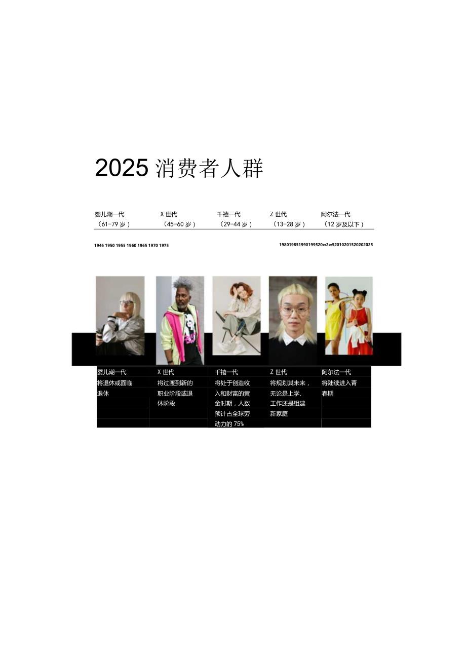 2025未来家生活白皮书.docx_第3页