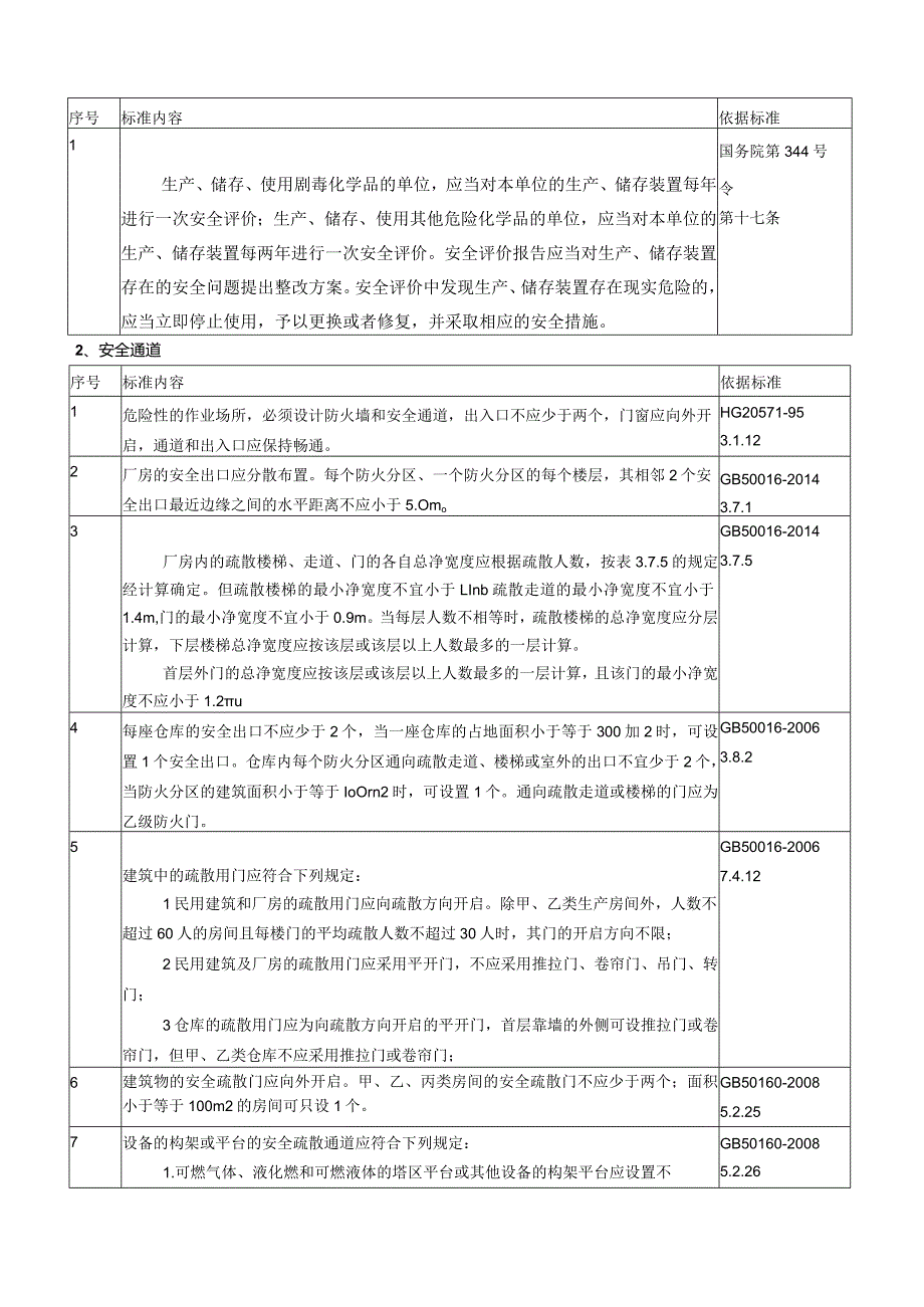 3.附件隐患排查表.docx_第2页