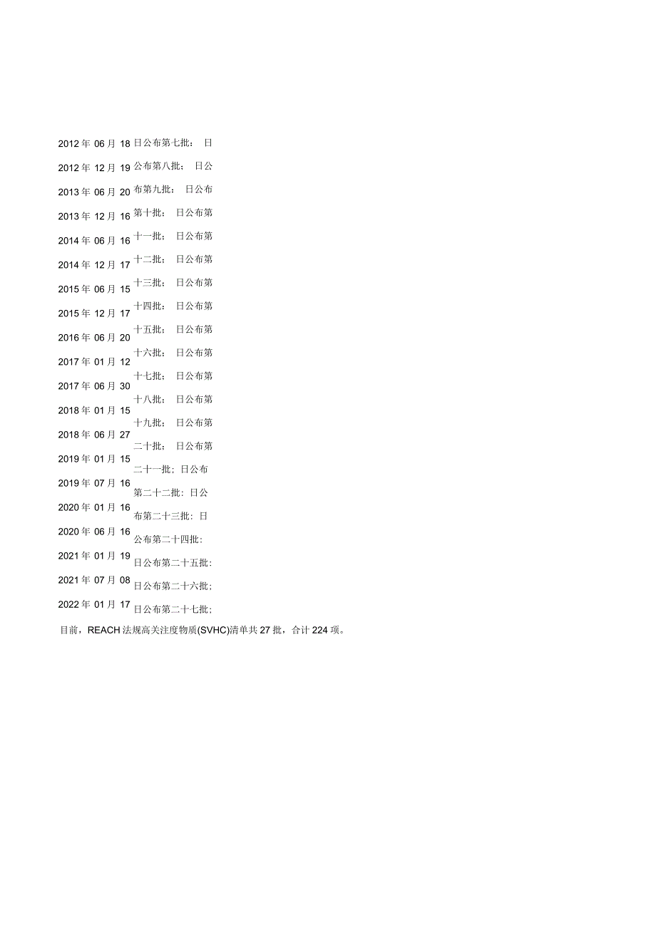 REACHVHC224项高关注物质清单.docx_第2页