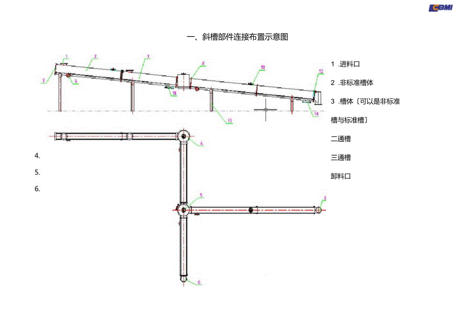 Ⅰ型空气输送斜槽选型手册.docx_第2页