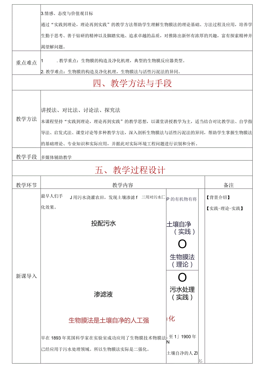 《环境工程学》“课程思政”教学设计.docx_第2页