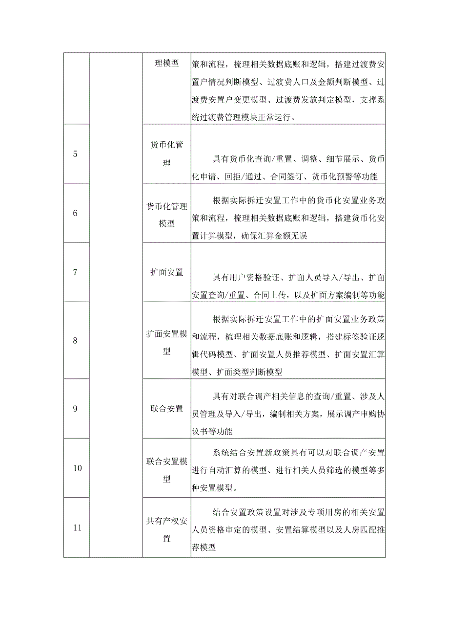 XX高新区（XX）安置房智慧监管系统2.0项目采购需求.docx_第3页