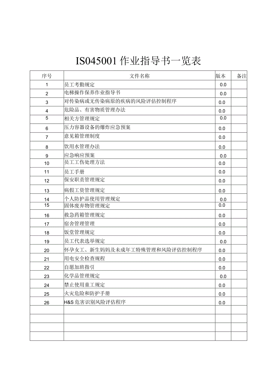 ISO45001常用作业指导书汇编.docx_第1页