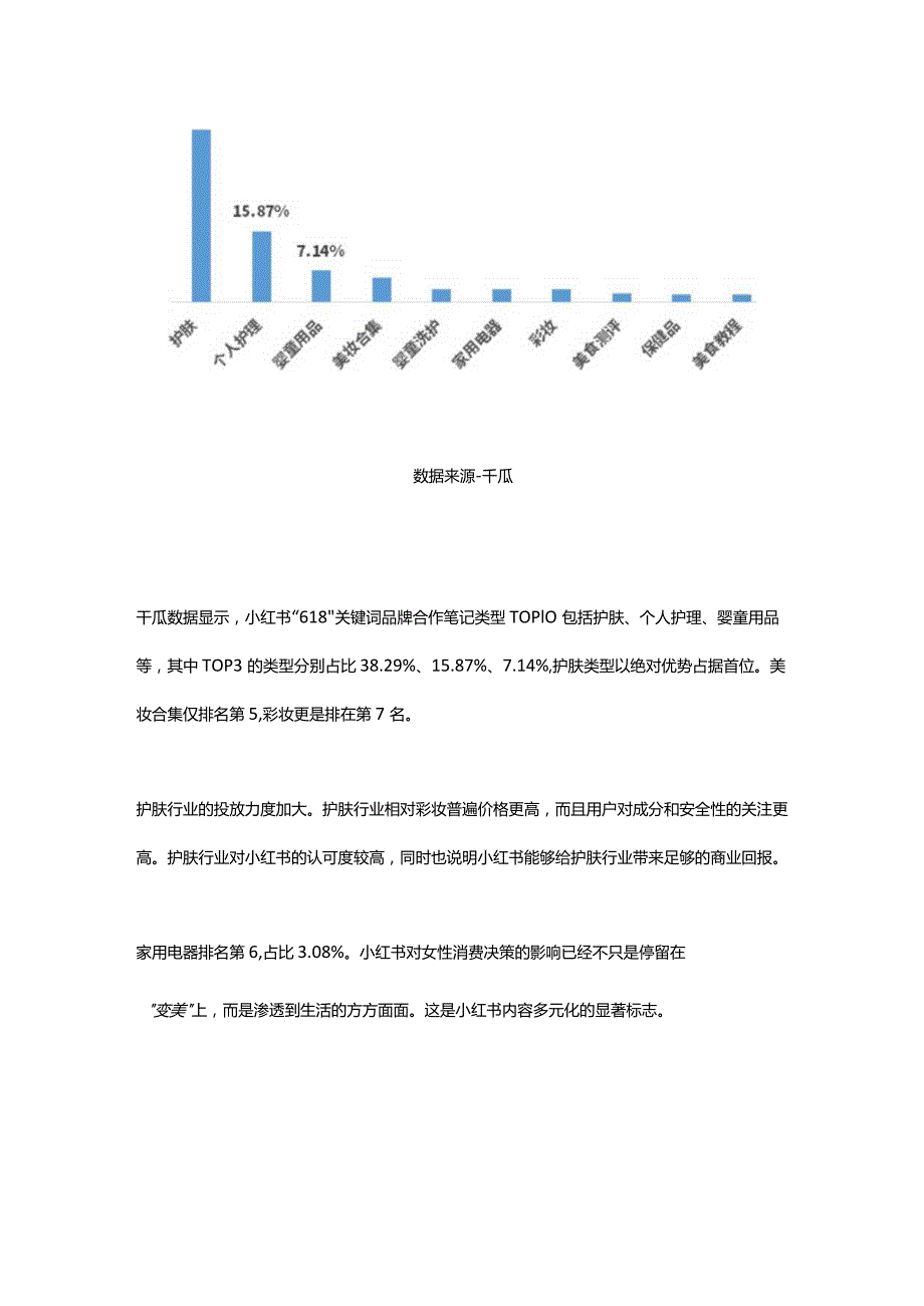 618小红书品牌4大营销趋势！.docx_第2页