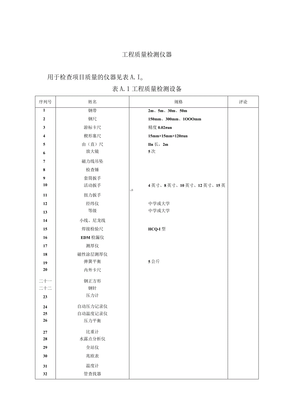 SY4208_2008_石油天然气建设工程施工质量规范方案验收电子表格.docx_第1页