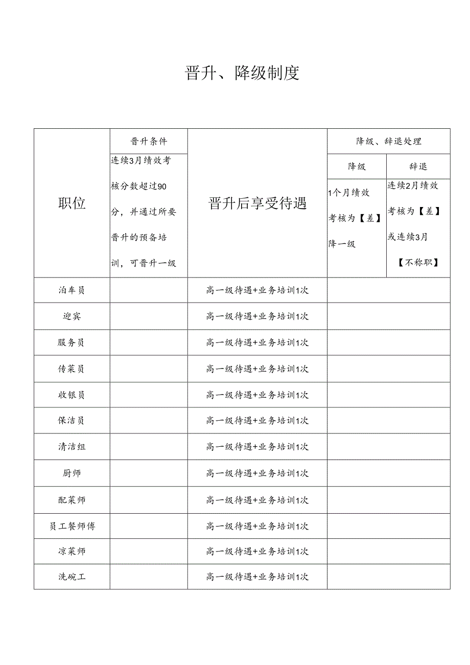 3.餐饮企业晋升制度.docx_第1页