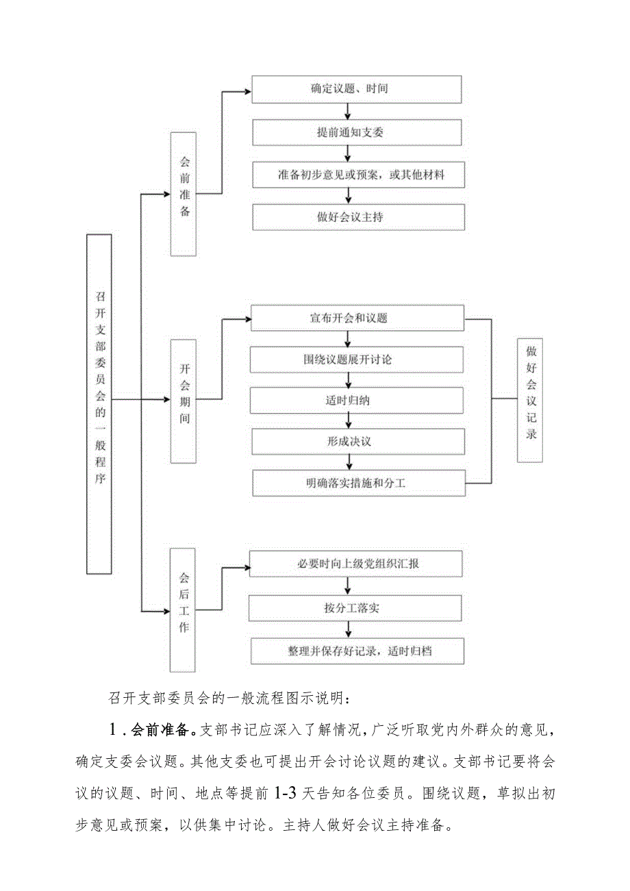 “三会一课”会议流程（含流程图）.docx_第3页