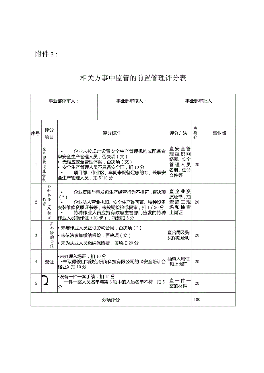 XX公司安全管理-相关方事中监管的前置管理评分表.docx_第1页