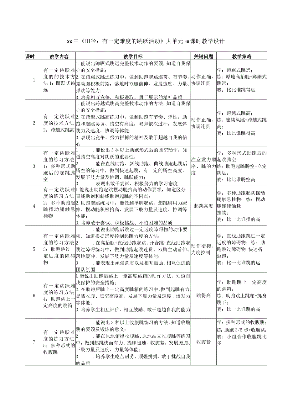 x三《田径：有一定难度的跳跃活动》大单元18课时教学设计公开课教案教学设计课件资料.docx_第1页