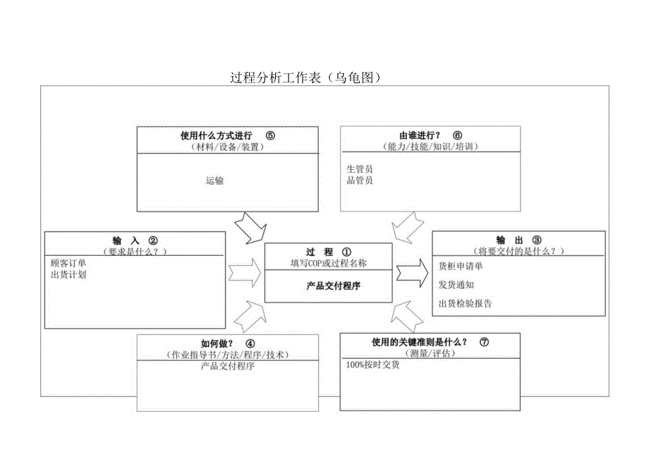 IATF16949-04产品交付控制程序.docx_第1页