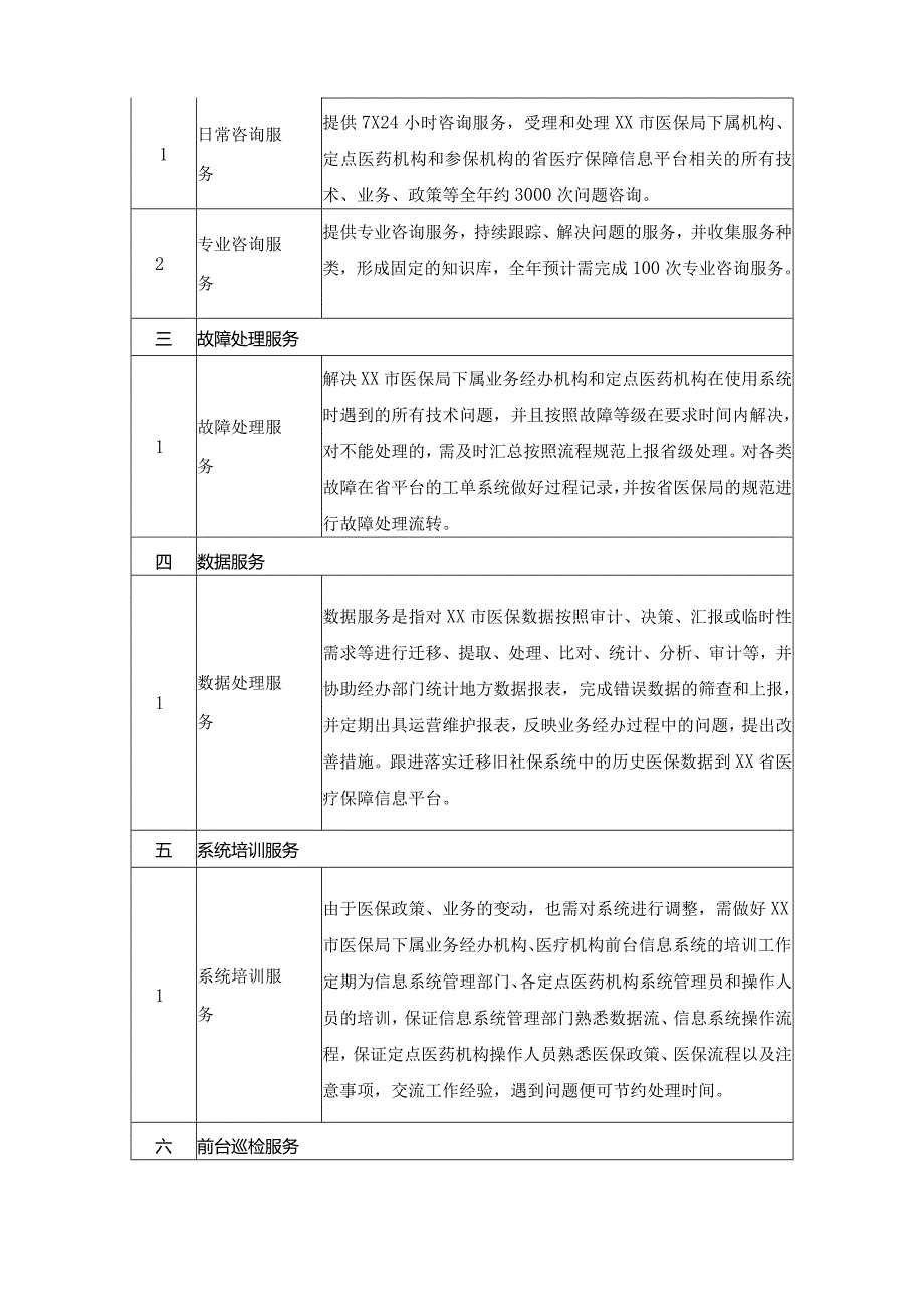 XX省医疗保障信息平台（XX）运营（20XX年）服务内容及要求.docx_第2页